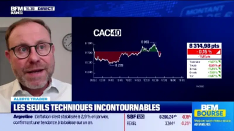 Analyse technique : les seuils clés à surveiller sur les marchés et les valeurs