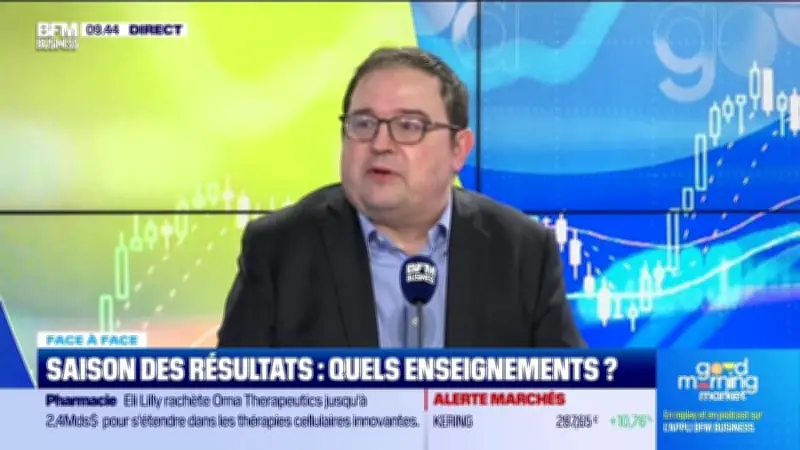 Good Morning Market du 10 février : les analyses des experts financiers