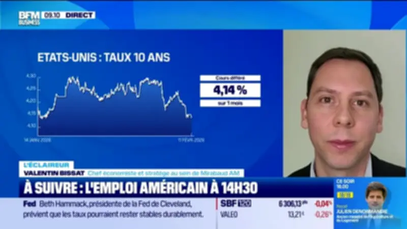 L'Éclaireur : analyse des marchés financiers du 11 février