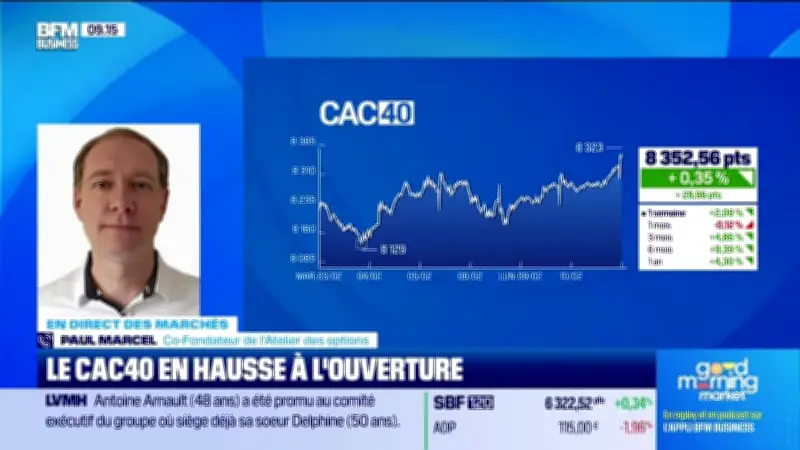 Les marchés financiers en direct : analyse du 10 février et perspectives