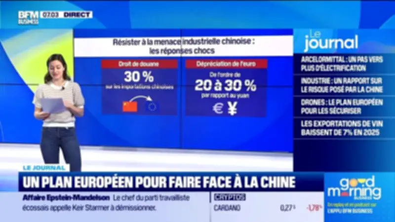 L'Europe dévoile un plan stratégique pour contrer la domination industrielle chinoise
