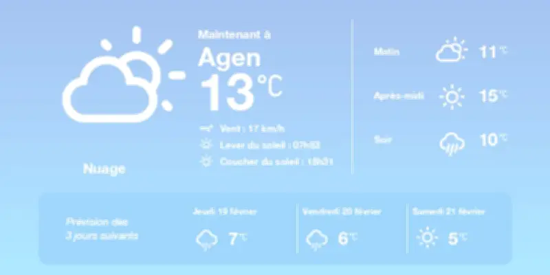 Météo à Agen : Nuages et pluies éparses aujourd'hui, amélioration en vue