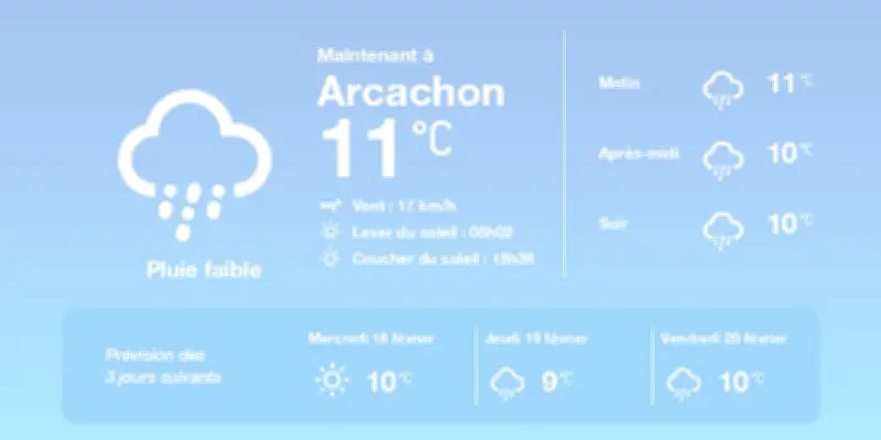 Météo à Arcachon : pluies diffuses et températures douces en perspective