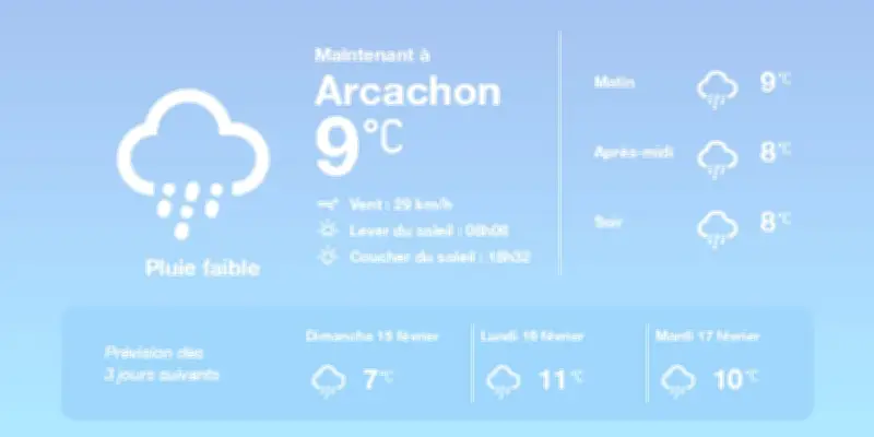Météo à Arcachon : Pluies diffuses et températures douces pour ce week-end