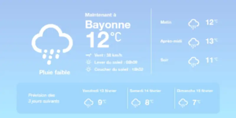 Météo à Bayonne : Averses sporadiques et températures douces pour aujourd'hui et demain