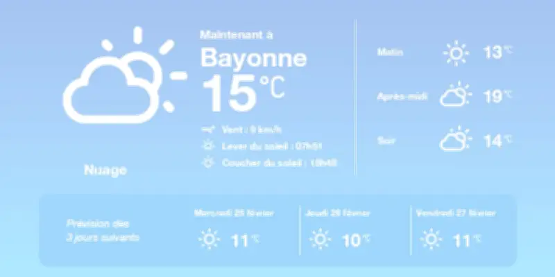 Météo à Bayonne : la grisaille persiste avant une embellie attendue demain