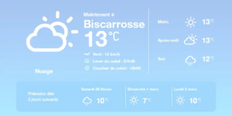 Météo à Biscarrosse : Nuages et pluies éparses annoncés, températures douces
