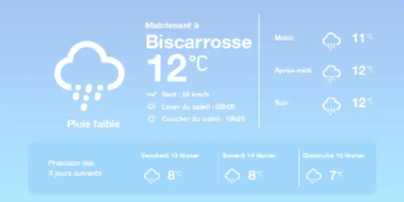 Météo à Biscarrosse : pluies éparses et températures douces pour les jours à venir