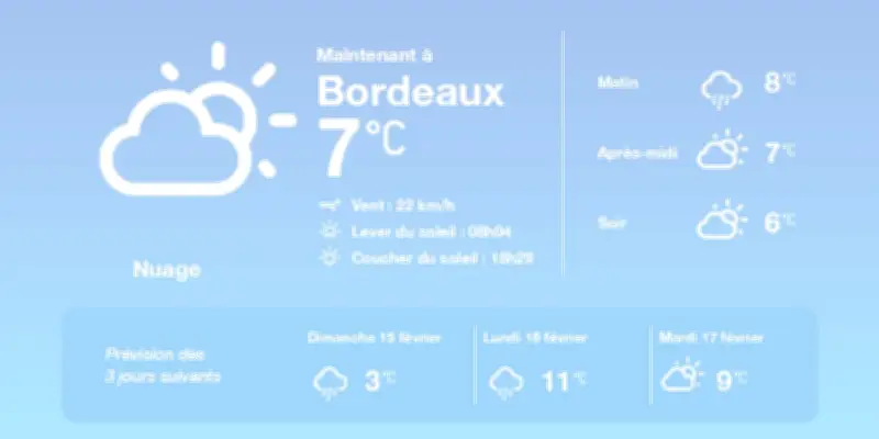 Météo à Bordeaux : Ciel couvert et pluies éparses aujourd'hui, amélioration demain
