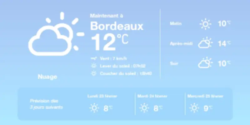 Météo à Bordeaux : le mauvais temps persiste avant une amélioration progressive