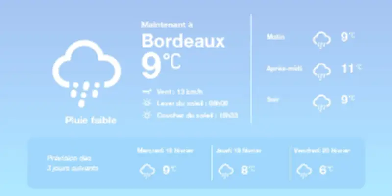 Météo à Bordeaux : Pluies éparses et températures au-dessus des normales