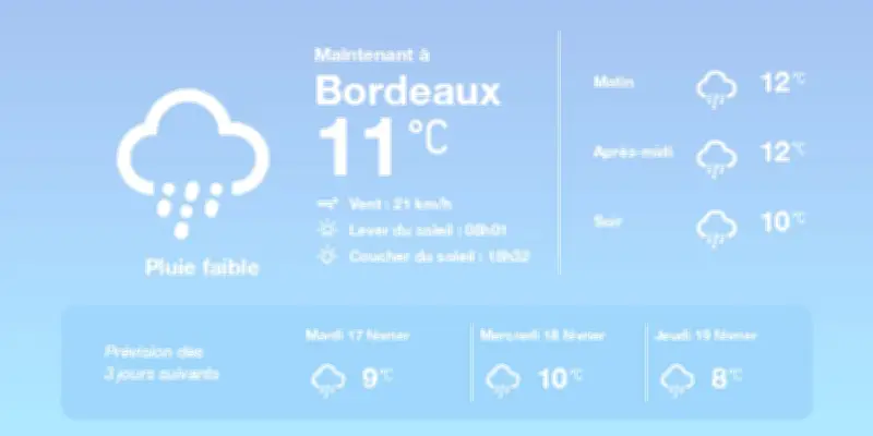 Météo à Bordeaux : Pluies éparses et températures douces pour aujourd'hui et demain