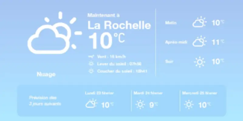 Météo à La Rochelle : Ciel couvert et douceur anormale pour la saison