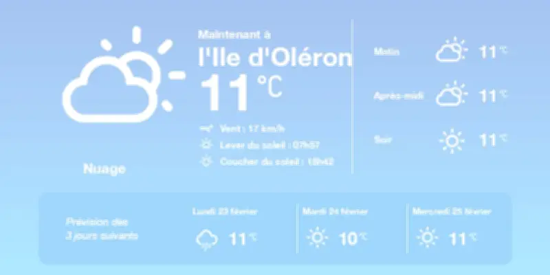 Météo à l'Île d'Oléron : Nuages et pluies éparses annoncés pour demain