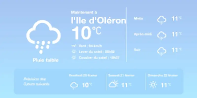 Météo à l'Île d'Oléron : pluies éparses et vent puissant aujourd'hui
