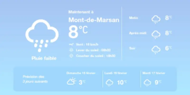 Météo à Mont-de-Marsan : Pluies diffuses et températures douces ce week-end
