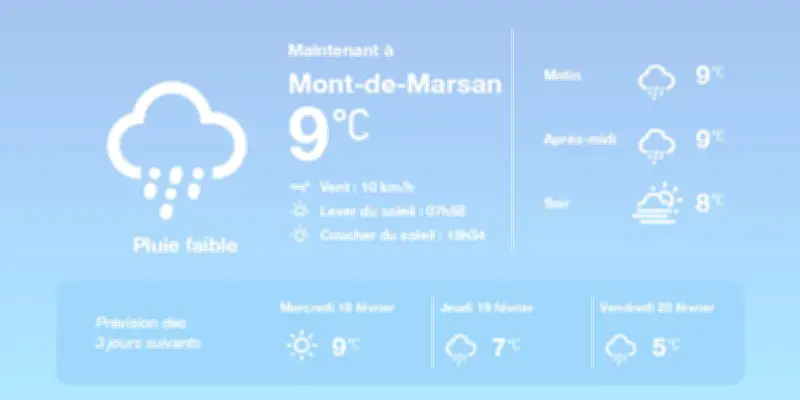 Météo à Mont-de-Marsan : Pluies éparses et températures douces aujourd'hui