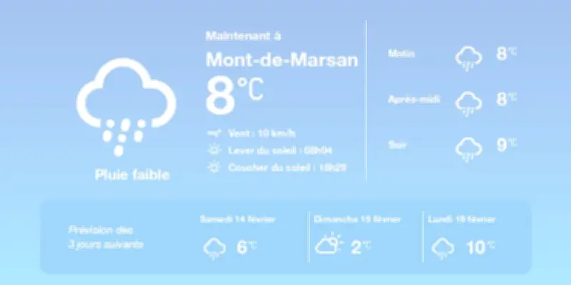 Météo à Mont-de-Marsan : Pluies persistantes et températures fraîches en perspective