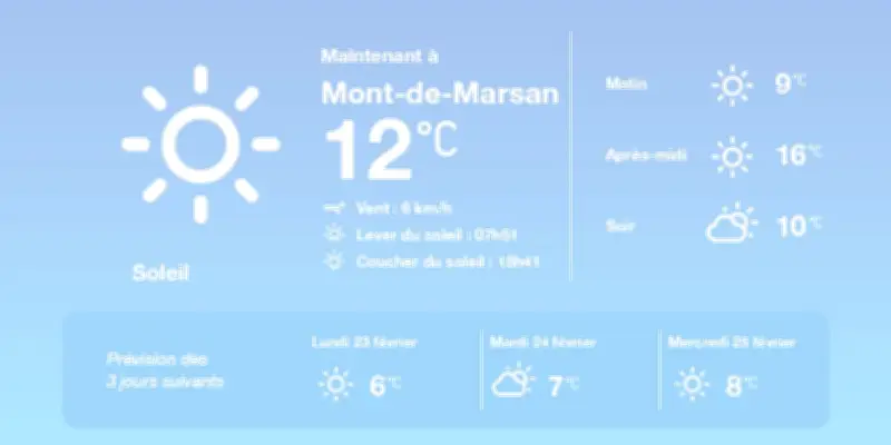Météo à Mont-de-Marsan : Soleil et douceur au-dessus des normales saisonnières