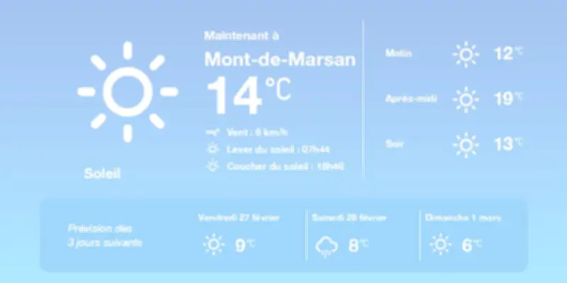 Météo à Mont-de-Marsan : Soleil et douceur exceptionnelle pour les prochains jours