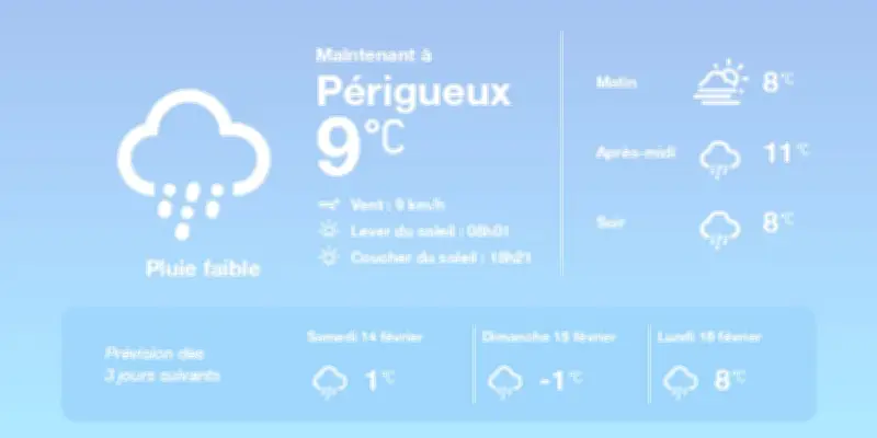 Météo à Périgueux : Humidité en hausse avec averses et brouillard annoncés