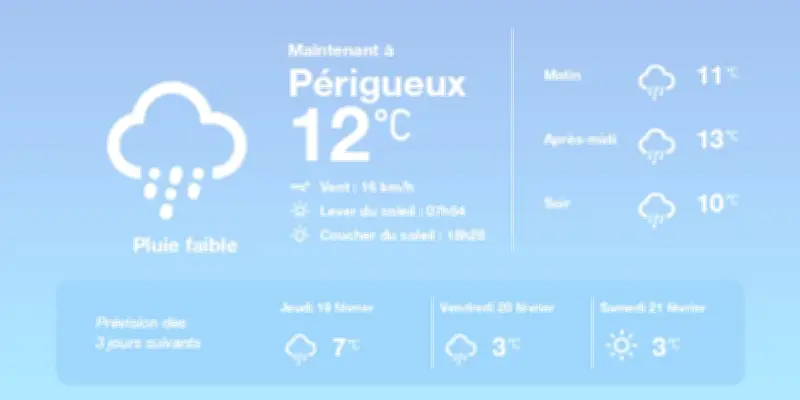 Météo à Périgueux : Pluies et températures au-dessus des normales cette semaine