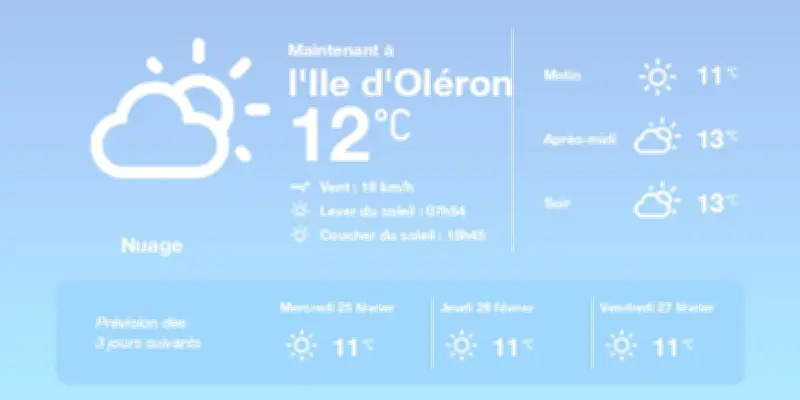 Météo à Saint-Pierre-d'Oléron : grisaille persistante aujourd'hui, embellie demain