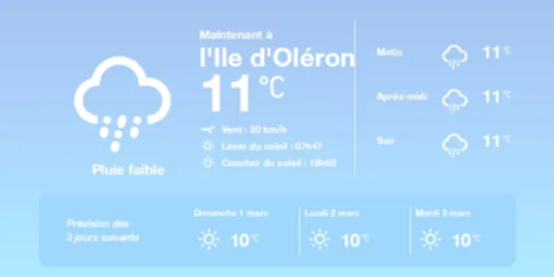 Météo à Saint-Pierre-d'Oléron : humidité en hausse et pluies éparses