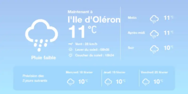 Météo à Saint-Pierre-d'Oléron : pluies éparses et températures douces annoncées