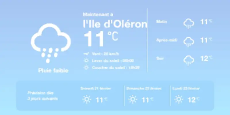 Météo à Saint-Pierre-d'Oléron : pluies éparses et températures douces