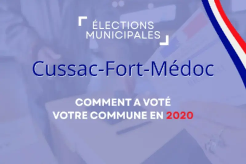 Municipales 2020 à Cussac-Fort-Médoc : la victoire écrasante de Dominique Fedieu