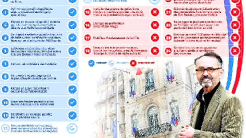 Municipales 2026 à Béziers : le bilan contrasté du deuxième mandat de Robert Ménard