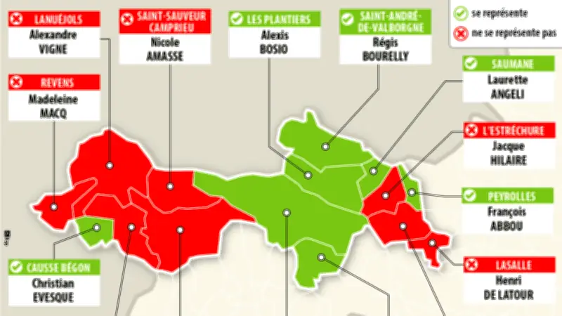 Municipales 2026 dans le Gard : 8 maires sur 15 ne se représentent pas dans une communauté de communes
