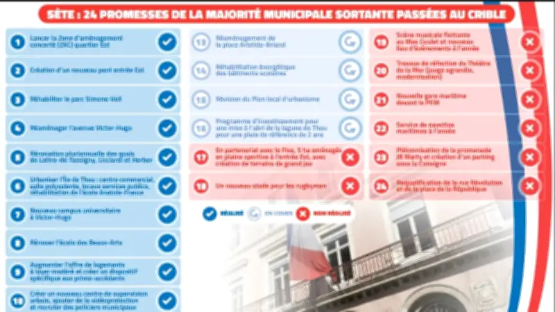 Municipales 2026 à Sète : le bilan contrasté de la majorité sortante entre réalisations et promesses inachevées