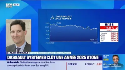 Bourse : Gecina chute, TotalEnergies résiste, Dassault Systèmes s'effondre