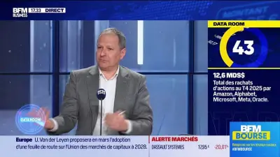 Les géants tech réduisent leurs rachats d'actions à 12,6 milliards de dollars au T4 2025