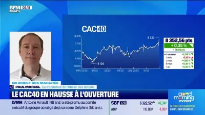 Les marchés financiers en direct : analyse du 10 février et perspectives
