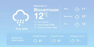 Météo à Biscarrosse : pluies éparses et températures douces pour les jours à venir