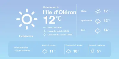 Météo à Saint-Pierre-d'Oléron : Éclaircies aujourd'hui, pluies à venir