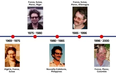 Un homme soupçonné de 55 ans d'abus sur 89 mineurs dans le monde entier