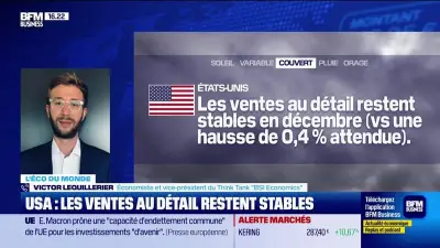 Ventes au détail US stables en décembre 2025 : analyse de Victor Lequillerier