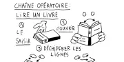 Thibault Le Page révolutionne la lecture avec 17 exercices pratiques