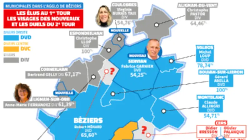 Agglo Béziers Méditerranée : composition du nouveau conseil après les municipales