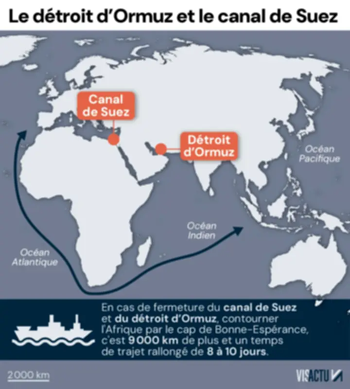 Blocus du détroit d'Ormuz : des dizaines de navires français toujours bloqués