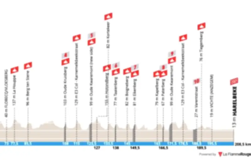 E3 Saxo Bank Classic 2024 : Van der Poel vise le triplé historique en Belgique
