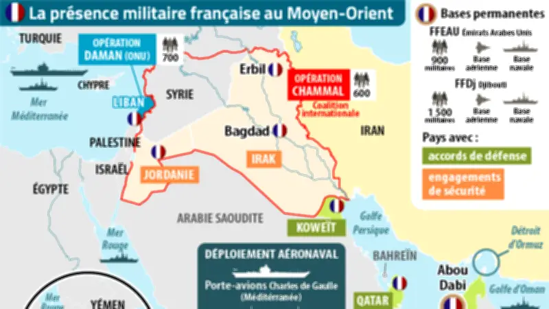 Forces françaises au Moyen-Orient : déploiement et menaces après la mort d'un soldat