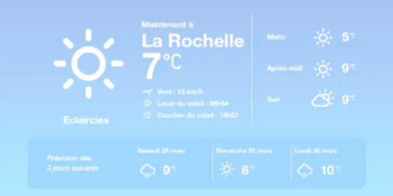 La Rochelle : embellies et températures douces ce vendredi, pluies éparses en approche