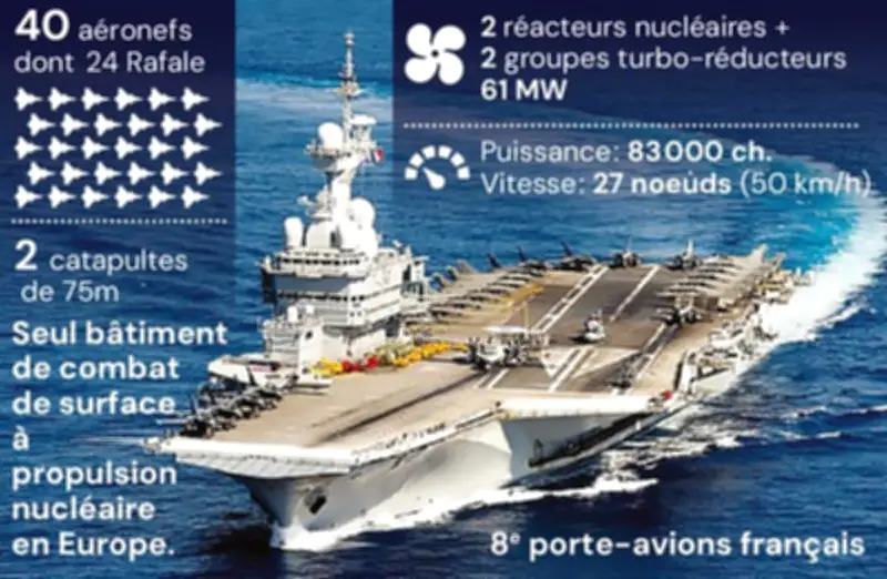 Le porte-avions Charles de Gaulle déployé en Méditerranée orientale pour sécuriser la région