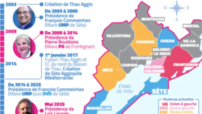 Élection à Sète Agglopôle : Scénarios pour la soirée du 31 mars