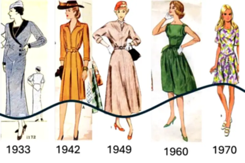 Les mathématiques confirment : la mode se recycle tous les 20 ans